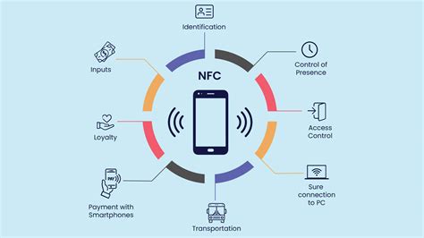 NFC (Near Field Communication) 